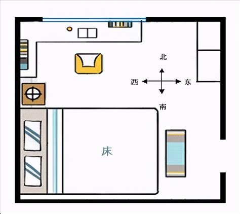 床 方位|床最佳摆放方向示意图